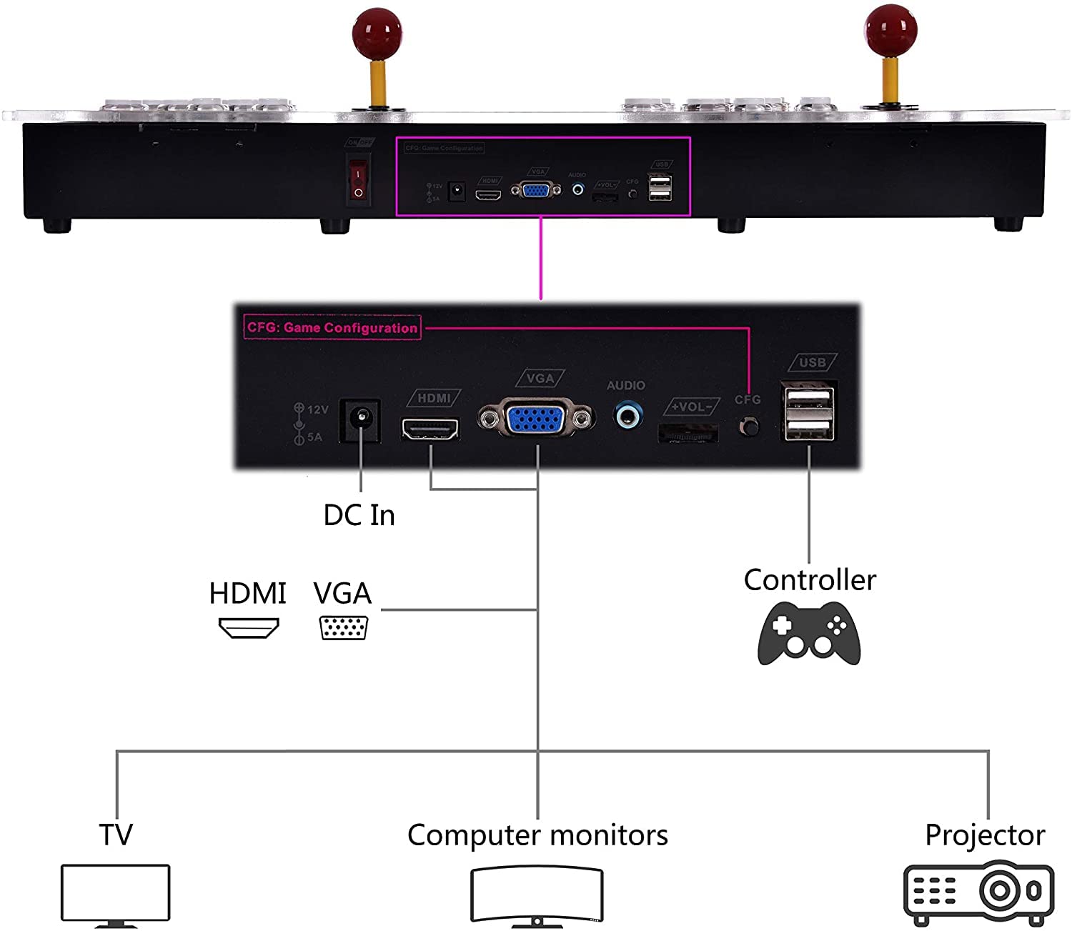 FVBADE[16800 in 1] W88 Pandora Box Arcade Game Console WiFi Function to Add More Games Compatible PC & Projector & TV ,3D Games 4 Players Category Favorite List Save/Search/Hide/Pause